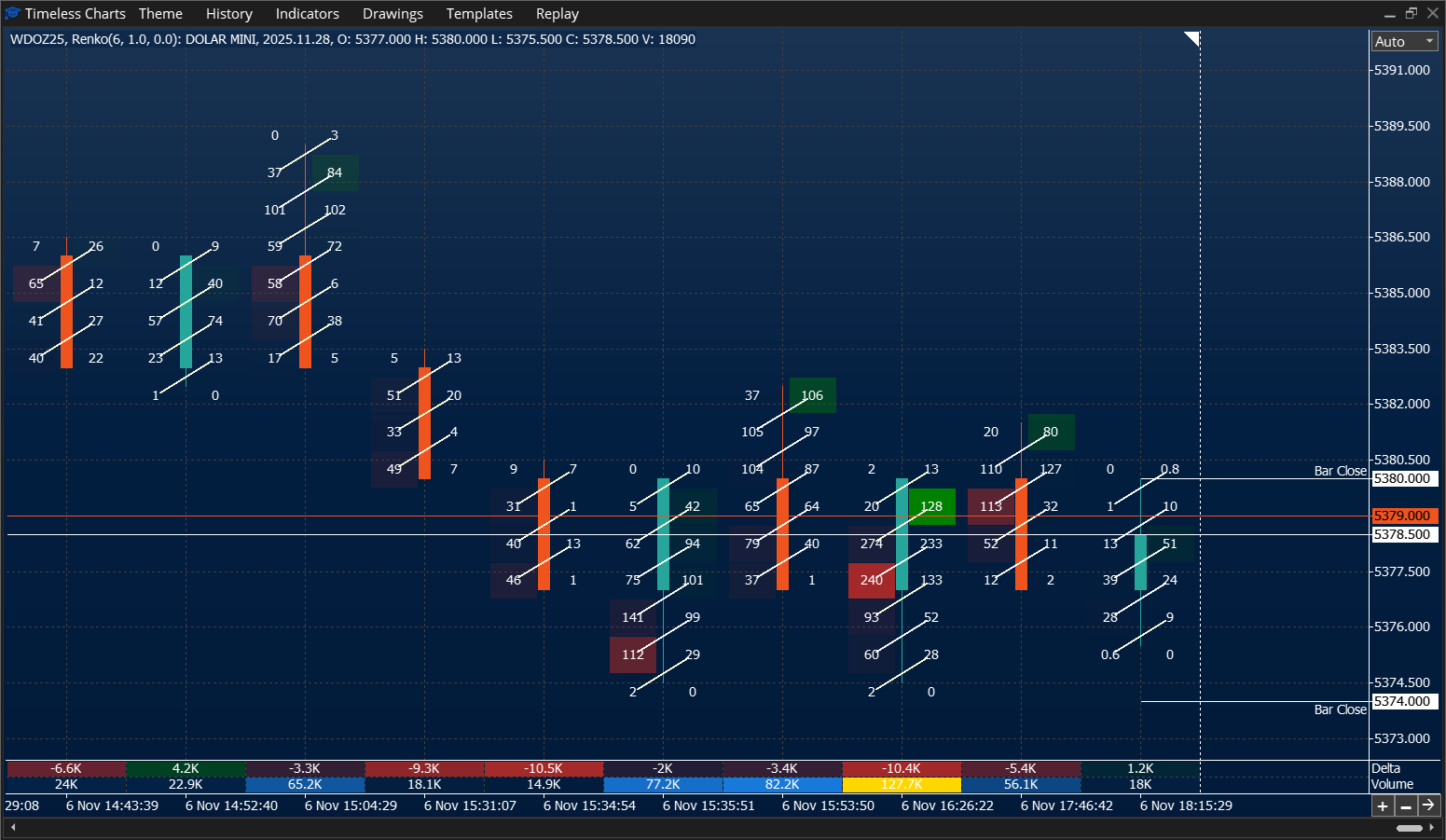 Bid x Ask footprint with diagonal lines - Mini Dolar - Timeless Charts for MetaTrader 5 (MT5)